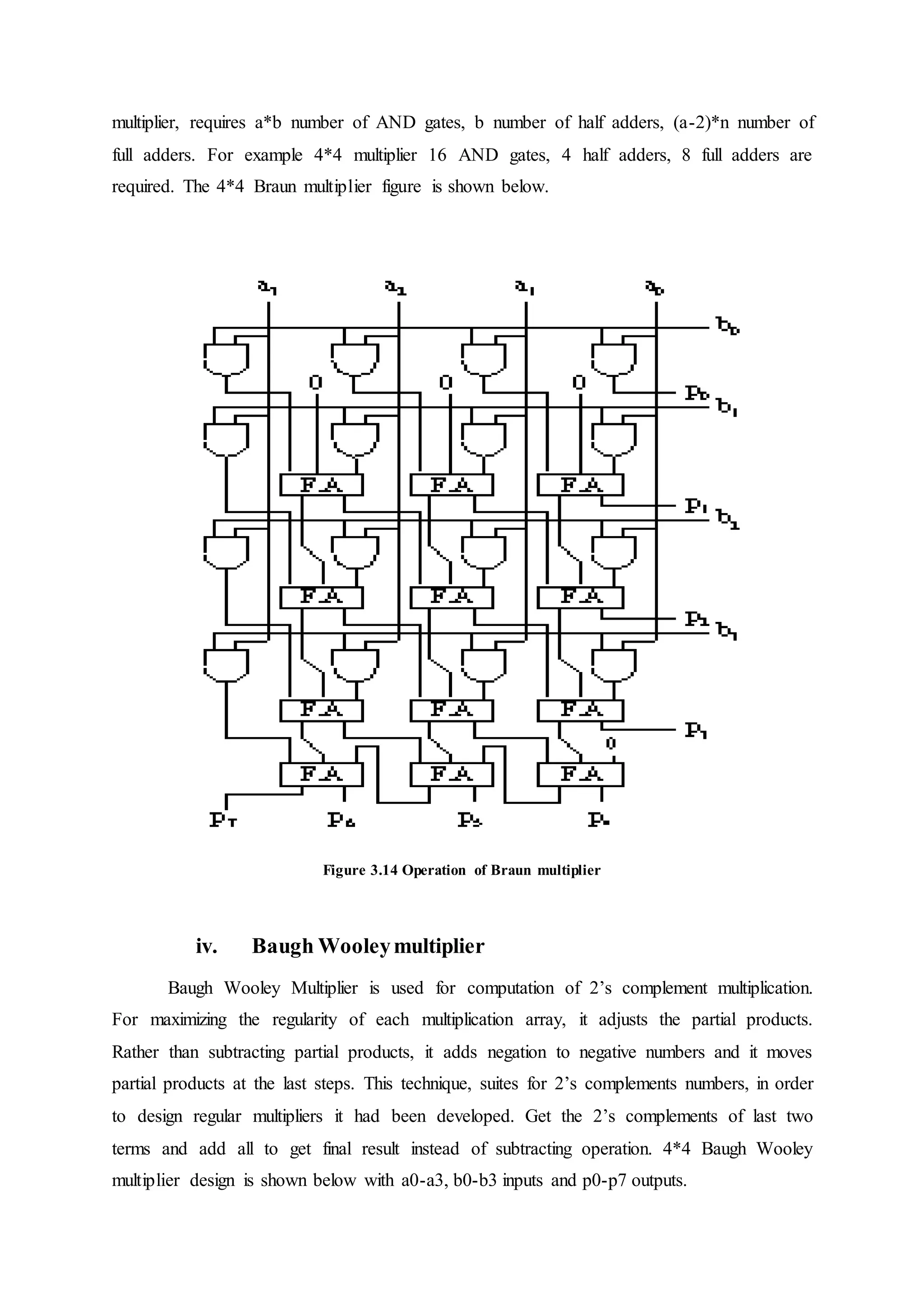 multiplier, requires a*b number of AND gates, b number of half adders, (a-2)*n number of
full adders. For example 4*4 multiplier 16 AND gates, 4 half adders, 8 full adders are
required. The 4*4 Braun multiplier figure is shown below.
Figure 3.14 Operation of Braun multiplier
iv. Baugh Wooleymultiplier
Baugh Wooley Multiplier is used for computation of 2’s complement multiplication.
For maximizing the regularity of each multiplication array, it adjusts the partial products.
Rather than subtracting partial products, it adds negation to negative numbers and it moves
partial products at the last steps. This technique, suites for 2’s complements numbers, in order
to design regular multipliers it had been developed. Get the 2’s complements of last two
terms and add all to get final result instead of subtracting operation. 4*4 Baugh Wooley
multiplier design is shown below with a0-a3, b0-b3 inputs and p0-p7 outputs.
 