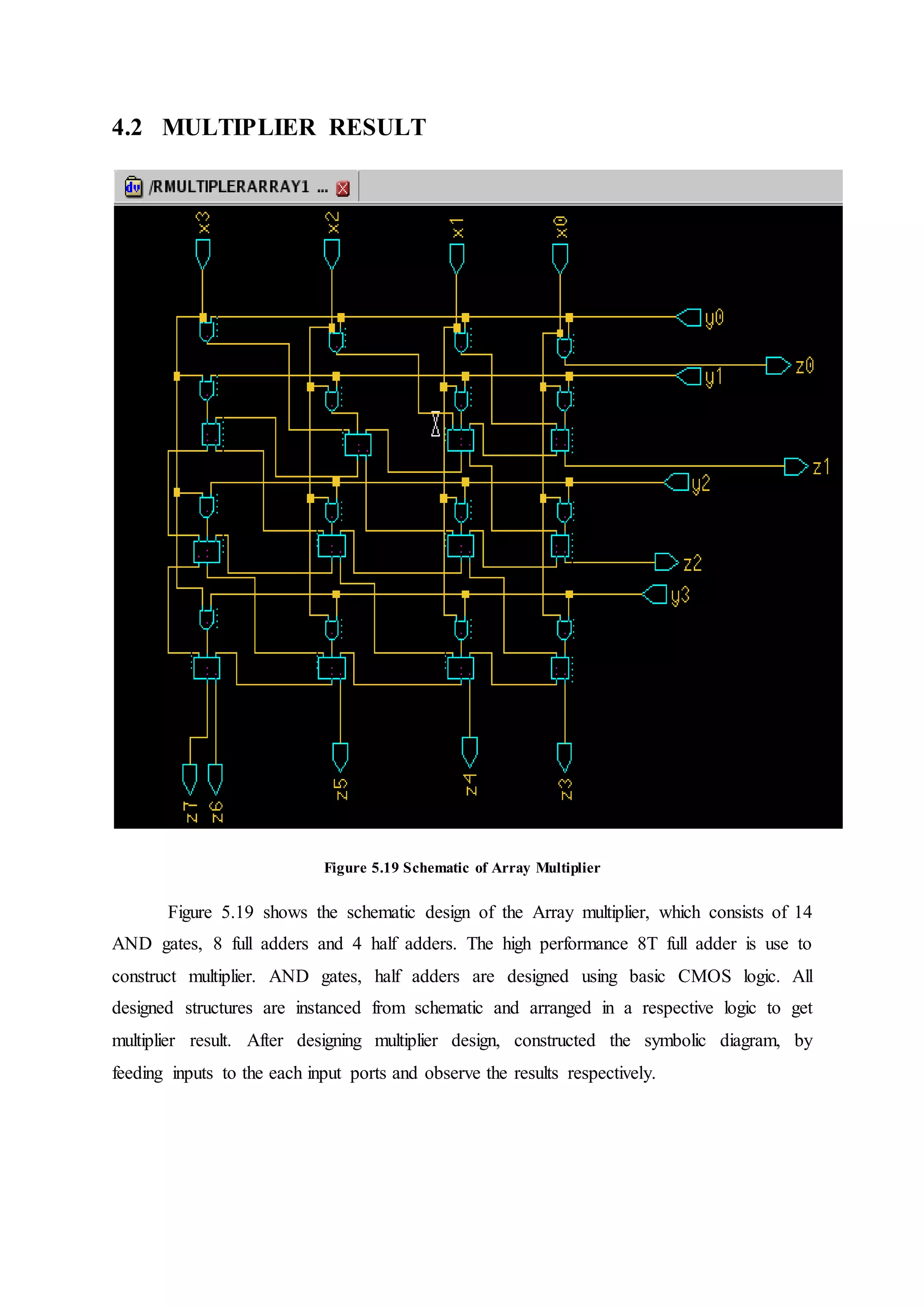 4.2 MULTIPLIER RESULT
Figure 5.19 Schematic of Array Multiplier
Figure 5.19 shows the schematic design of the Array multiplier, which consists of 14
AND gates, 8 full adders and 4 half adders. The high performance 8T full adder is use to
construct multiplier. AND gates, half adders are designed using basic CMOS logic. All
designed structures are instanced from schematic and arranged in a respective logic to get
multiplier result. After designing multiplier design, constructed the symbolic diagram, by
feeding inputs to the each input ports and observe the results respectively.
 