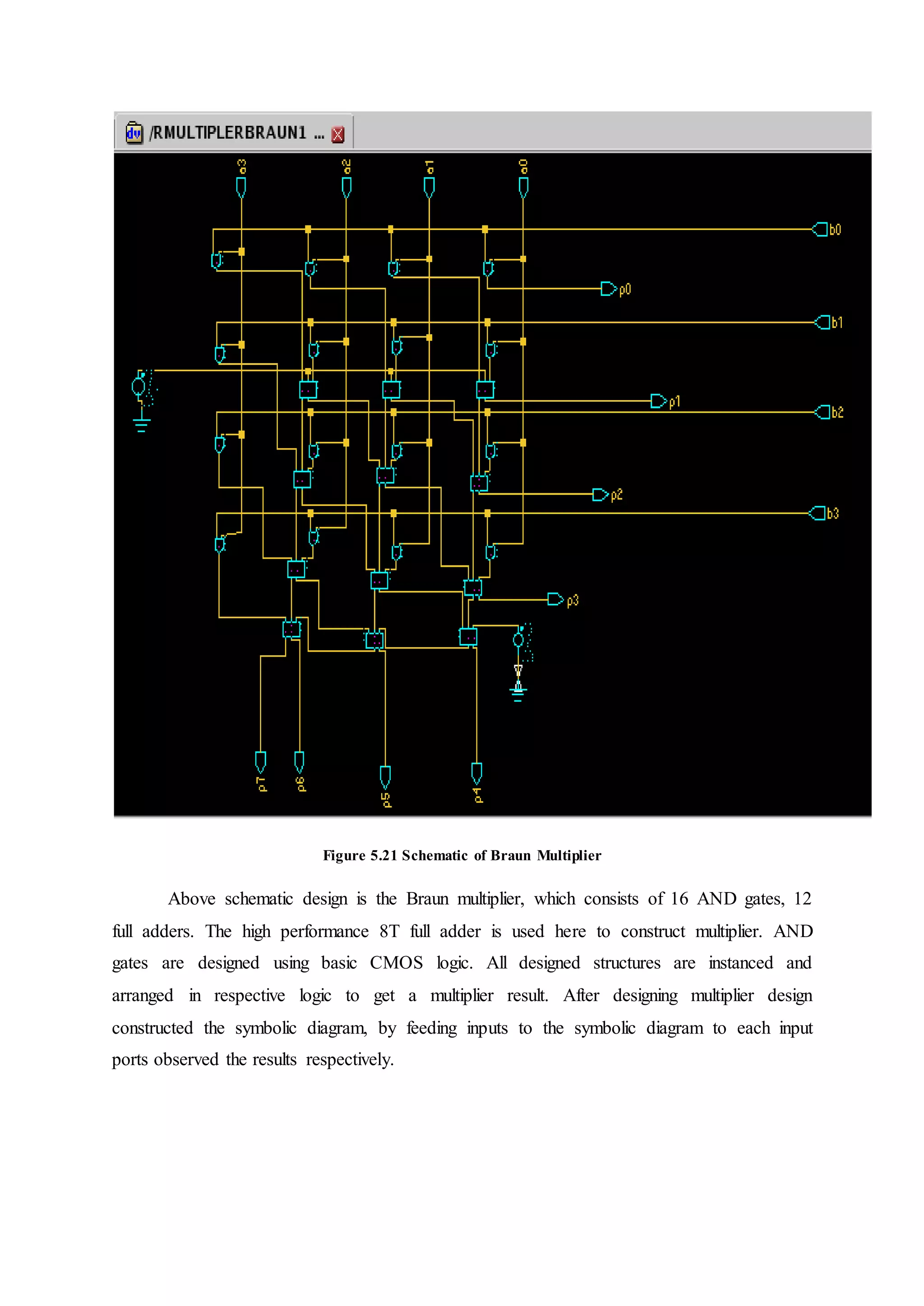 Figure 5.21 Schematic of Braun Multiplier
Above schematic design is the Braun multiplier, which consists of 16 AND gates, 12
full adders. The high performance 8T full adder is used here to construct multiplier. AND
gates are designed using basic CMOS logic. All designed structures are instanced and
arranged in respective logic to get a multiplier result. After designing multiplier design
constructed the symbolic diagram, by feeding inputs to the symbolic diagram to each input
ports observed the results respectively.
 