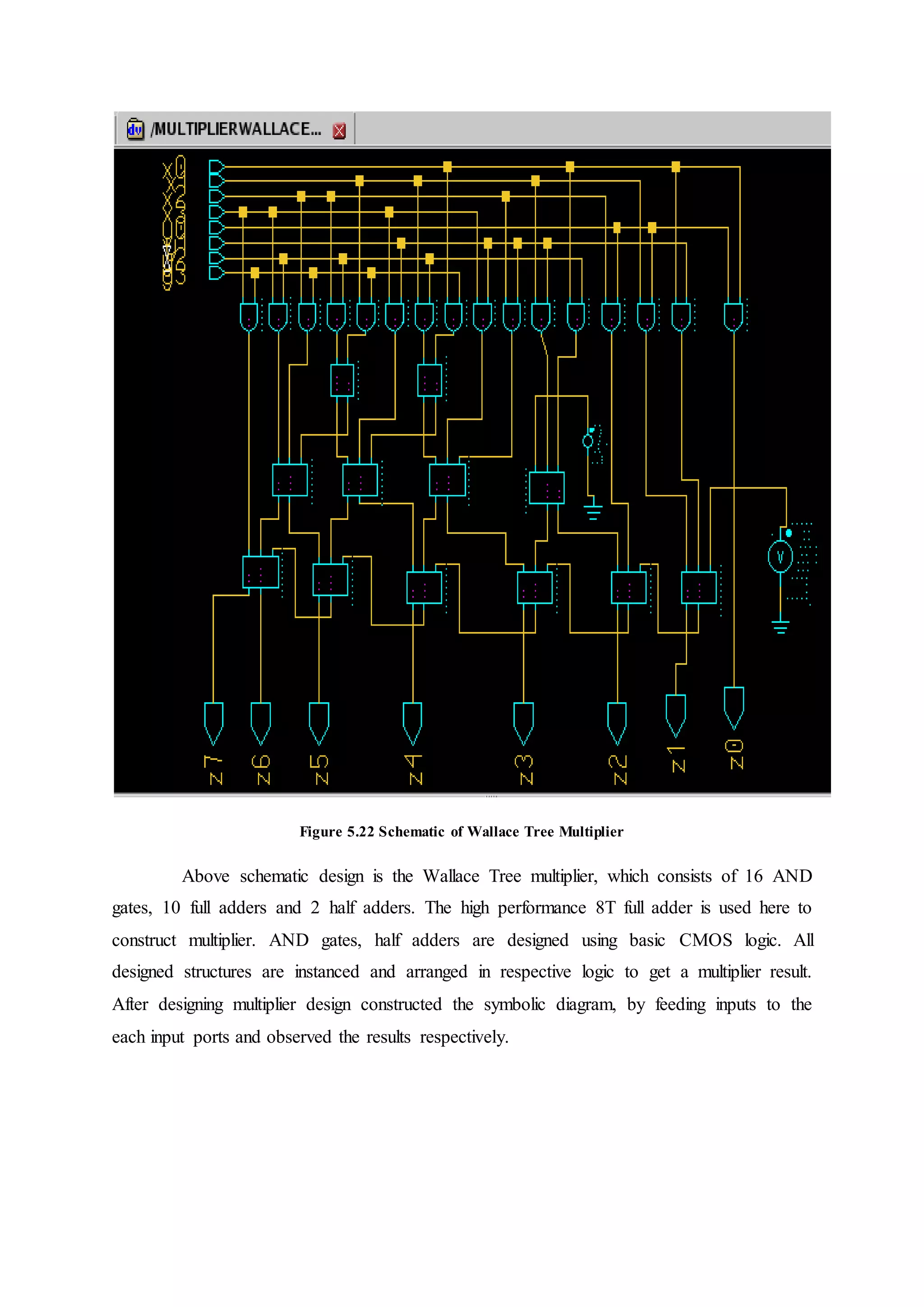 Figure 5.22 Schematic of Wallace Tree Multiplier
Above schematic design is the Wallace Tree multiplier, which consists of 16 AND
gates, 10 full adders and 2 half adders. The high performance 8T full adder is used here to
construct multiplier. AND gates, half adders are designed using basic CMOS logic. All
designed structures are instanced and arranged in respective logic to get a multiplier result.
After designing multiplier design constructed the symbolic diagram, by feeding inputs to the
each input ports and observed the results respectively.
 