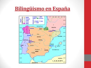 Bilingüismo en España
 