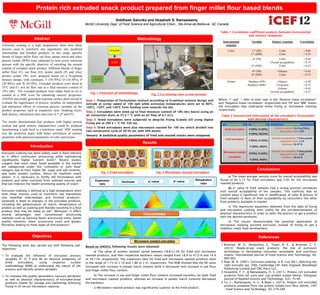Abstract
Objectives
Methodology
Conclusions
Siddhesh Salunke and Hosahalli S. Ramaswamy
McGill University Dept. of Food Science and Agricultural Chem., Ste-Anne-de-Bellevue, QC Canada
References
The following work was carried out with following sub-
objectives:
1. To evaluate the influence of extrusion process
variables (F, O, P and W) on physical properties of
dried extrudates, using response surface
methodology (RSM) to understand the nature of the
process and identify system variables.
2. To compare the quality parameters (sensory attributes
as well as physical characteristics) of extruded-dried
products (stable for storage and marketing) following
frying in oil versus microwave roasting.
Protein rich extruded snack product prepared from finger millet flour based blends
Results
Where ‘+’ and ‘-’ refer to their sign in the “Positive linear correlation”
and “Negative linear correlation” respectively and ‘FR’ and ‘MW’ shows
the extrudates that undergone either frying or microwave roasting
respectively.
1.Brennan, M. A., Derbyshire, E., Tiwari, B. K., & Brennan, C. S.
(2013). Ready-to-eat snack products: the role of extrusion
technology in developing consumer acceptable and nutritious
snacks. International Journal of Food Science and Technology, 48,
893-902.
2.Riaz, M. N. (2001). Extrusion cooking. In R. Guy (Ed.), Selecting the
right extruder (pp. 200). Cambridge CB1 6AH, England: Woodhead
Publishing Limited and CRC Press LLC.
3.Sirawdink, F. F., & Ramaswamy, H. S. (2011). Protein rich extruded
products from tef, corn and soy protein isolate blends. Ethiopian
Journal of Applied Science and Technology, 2(2), 75-90.
4.Yu, L., Ramaswamy, H. S., & Boye, J. (2013). Protein rich extruded
products prepared from soy protein isolate-corn flour blends. LWT
- Food Science and Technology, 50, 279-289.
Expansion
ratio
Hardness a*-value b*-value
Rehydration
ratio
Fried extrudates
Microwave roasted extrudates
Design-Expert® Software
Component Coding: Actual
Expansion Ratio (After frying)
Design Points
2.1
1.73
X1 = A: Finger millet flour
X2 = B: Oat Flour
X3 = C: Potato Starch
Actual Component
D: WPI = 5.00
A: Finger millet flour (100%)
B: Oat Flour (100%) C: Potato Starch (100%)
Expansion Ratio
65.00
25.00
35.00
61.25
21.25
31.25
57.50
17.50
27.50
53.75
13.75
23.75
50.00
10.00
20.00
1.85
1.9
1.95
2
Design-Expert® Software
Component Coding: Actual
Hardness ((N))
Design Points
46.96
18.78
X1 = A: Finger millet flour
X2 = B: Oat Flour
X3 = C: Potato Starch
Actual Component
D: WPI = 5.00
A: Finger millet flour (100%)
B: Oat Flour (100%) C: Potato Starch (100%)
Hardness ((N))
65.00
25.00
35.00
61.25
21.25
31.25
57.50
17.50
27.50
53.75
13.75
23.75
50.00
10.00
20.00
30
35
40
Design-Expert® Software
Component Coding: Actual
a * value
Design Points
7.72
3.16
X1 = A: Finger millet flour
X2 = B: Oat Flour
X3 = C: Potato Starch
Actual Component
D: WPI = 5.00
A: Finger millet flour (100%)
B: Oat Flour (100%) C: Potato Starch (100%)
a * value
65.00
25.00
35.00
61.25
21.25
31.25
57.50
17.50
27.50
53.75
13.75
23.75
50.00
10.00
20.00
5
5.5
6
6.5
Design-Expert® Software
Component Coding: Actual
a * value
Design Points
9.7
6.87
X1 = A: Finger millet flour
X2 = B: Oat Flour
X3 = C: Potato Starch
Actual Component
D: WPI = 5.00
A: Finger millet flour (100%)
B: Oat Flour (100%) C: Potato Starch (100%)
a * value
65.00
25.00
35.00
61.25
21.25
31.25
57.50
17.50
27.50
53.75
13.75
23.75
50.00
10.00
20.00
9
9
9.5
10
Design-Expert® Software
Component Coding: Actual
b * value
Design Points
2.78
-8.16
X1 = A: Finger millet flour
X2 = B: Oat Flour
X3 = C: Potato Starch
Actual Component
D: WPI = 5.00
A: Finger millet flour (100%)
B: Oat Flour (100%) C: Potato Starch (100%)
b * value
65.00
25.00
35.00
61.25
21.25
31.25
57.50
17.50
27.50
53.75
13.75
23.75
50.00
10.00
20.00
-4
-3
-2
Design-Expert® Software
Component Coding: Actual
b * value
Design Points
15.21
7.82
X1 = A: Finger millet flour
X2 = B: Oat Flour
X3 = C: Potato Starch
Actual Component
D: WPI = 5.00
A: Finger millet flour (100%)
B: Oat Flour (100%) C: Potato Starch (100%)
b * value
65.00
25.00
35.00
61.25
21.25
31.25
57.50
17.50
27.50
53.75
13.75
23.75
50.00
10.00
20.00
11
12
Design-Expert® Software
Component Coding: Actual
Rehydration Ratio (Percent (%))
Design Points
423
95.15
X1 = B: Oat Flour
X2 = C: Potato Starch
X3 = A: Finger millet flour
Actual Component
D: WPI = 5.00
B: Oat Flour (100%)
C: Potato Starch (100%) A: Finger millet flour (100%)
Rehydration Ratio (Percent (%))
25.00
35.00
65.00
21.25
31.25
61.25
17.50
27.50
57.50
13.75
23.75
53.75
10.00
20.00
50.00
150
200
200
250
250
300
Design-Expert® Software
Component Coding: Actual
Rehydration Ratio (Percent (%))
Design Points
87.96
51.09
X1 = A: Finger millet flour
X2 = B: Oat Flour
X3 = C: Potato Starch
Actual Component
D: WPI = 5.00
A: Finger millet flour (100%)
B: Oat Flour (100%) C: Potato Starch (100%)
Rehydration Ratio (Percent (%))
65.00
25.00
35.00
61.25
21.25
31.25
57.50
17.50
27.50
53.75
13.75
23.75
50.00
10.00
20.00
50
55
60
Design-Expert® Software
Component Coding: Actual
Hardness ((N))
Design Points
39.11
14.78
X1 = A: Finger millet flour
X2 = B: Oat Flour
X3 = C: Potato Starch
Actual Component
D: WPI = 5.00
A: Finger millet flour (100%)
B: Oat Flour (100%) C: Potato Starch (100%)
Hardness ((N))
65.00
25.00
35.00
61.25
21.25
31.25
57.50
17.50
27.50
53.75
13.75
23.75
50.00
10.00
20.00
26
28
30
30
32
32
34
34
36
Design-Expert® Software
Component Coding: Actual
Expansion Ratio
Design Points
2.41
1.86
X1 = A: Finger millet flour
X2 = B: Oat Flour
X3 = C: Potato Starch
Actual Component
D: WPI = 5.00
A: Finger millet flour (100%)
B: Oat Flour (100%) C: Potato Starch (100%)
Expansion Ratio
65.00
25.00
35.00
61.25
21.25
31.25
57.50
17.50
27.50
53.75
13.75
23.75
50.00
10.00
20.00
2
2.1
2.2
Step 1: Preparation of formulation mixture according to D-optimal mixture design and
extrude at screw speed of 100 rpm while extrusion temperatures were set to 80°C,
100°C, 120°C and 140°C from feeding zone towards the die.
Step 2: Extrudates were dried up to final moisture content of 18% (dry basis) using an
air convection dryer at 55 ± 1 °C with an air flow of 0.1 m/s.
Step 3: Dried extrudates were subjected to deep-fat frying (Canola oil) using digital
frying pot at 200 ± 1 °C for 330 sec.
Step 4: Dried extrudates were also microwave roasted for 100 sec which divided into
two consecutive cycle of 50-50 sec with 50% power.
Sensory & analytical quality parameters of fried and roasted snacks were compared.
Fig. 2 Co-rotating twin screw extruderFig. 1 Flowchart of methodology
Table 1 Correlation coefficient analysis between instrumental
and sensory responses
Table 2 Summarized information of the extrudate’s formulation
with desired characteristics
Fig. 3 Fried extrudates Fig. 4 Microwave roasted extrudates
Introduction
Extrusion cooking has been widely used in food industry
as it offers continuous processing while maintaining
significantly higher nutrient levels4. Recent studies
suggest that most snack foods available in the market
are categorized under the “unhealthy or junk food”
category due to their higher fat, sugar and salt contents,
and lower protein content. Hence for healthier snack
option, it is necessary to fortify the formulation with
proteins and other nutrients from selected sources and
that can improve the health promoting quality of snack1.
Extrusion cooking is defined as a high temperature short
time shear process used to transform raw ingredients
into modified intermediate and finished products2.
Generally it leads to changes in the extruded products,
including the gelatinization of starch, denaturation of
protein as well as cooking and thereby resulting in a final
product that may be ready to eat4. Moreover, it offers
several advantages over conventional processing
methods such as favoring faster processing times, better
quality retention, lower processing costs and greater
flexibility leading to more types of end-products3.
a) The mean average sensory score for overall acceptability was
found to be 5.15 for fried extrudates and 5.65 for the microwave
roasted products.
b) a* value of fried samples had a strong positive correlation
with overall acceptability of the samples. This confirms that oil
content plays a significant role in modification of color & texture of
fried samples in favor of their acceptability by consumers like other
fried products available in market.
c) The regression equations obtained from the data of frying
and microwave cooking were useful for the pre-determination of
physical characteristics in order to tailor the process to get a product
with the desired attributes.
d) The results demonstrated the potential application of
microwave roasting assisted extrusion instead of frying to get a
healthier snack food development.
Instrumental
response
Variable Sensory response Correlation
Color L* (FR)
L* (MW)
Color
Color
- 0.40
+ 0.53
a* (FR)
a* (MW)
Color
Overall acceptability
Color
+ 0.44
+ 0.75
+ 0.53
b* (FR)
b* (MW)
Oiliness
Color
+ 0.65
+ 0.57
Texture Hardness (FR)
Hardness (MW)
Oiliness
Crispiness
Oiliness
Overall acceptability
+ 0.50
+ 0.75
+ 0.85
+ 0.77
Extrusion cooking is a high temperature short time shear
process used to transform raw ingredients into modified
intermediate and finished products. In this study, specific
blends of finger millet flour, oat flour, potato starch and whey
protein isolate (WPI) were subjected to twin screw extrusion
process with the specific objective of enriching the protein
content of extruded snack product. Different blends of finger
millet flour (F), oat flour (O), potato starch (P) and whey
protein isolate (W) were prepared based on a D-optimal
mixture design, with constrains: F (50-70%), O (10-30%), P
(20-40%), and W (0-10%). Extruded products were dried at
55°C and 0.1 m/s air flow rate to a final moisture content of
18% (db). The extruded products were either fried in oil or
roasted in a MW oven for enhancing sensory properties.
ANOVA and model generated response surface plots served to
evaluate the significance of process variables on independent
and interaction effects of extrusion process variables on the
product properties such as expansion ratio, breaking stress,
bulk density, rehydration ratio and color (L*, a* and b*).
The results demonstrated that products with higher protein
content and good sensory characteristics could be prepared
transforming a junk food to a nutritious snack. MW roasting
was the preferred snack with better correlation of sensory
properties with analytical parameters of color and texture.
Based on ANOVA, following results were obtained:
a) The value of protein content varied between 13.4-22.2% for fried and microwave
roasted products, and their respective hardness values ranged from 18.8 to 47.0 N and 14.8
to 39.11N ,respectively. The expansion ratio for fried and microwave roasted products were
in the range of 1.73 to 2.10 and 1.86 to 2.41 respectively. The RSM showed that the ER value
increased with increase in potato starch content while it decreased with increase in oat flour
and finger millet flour content.
b) The increase in oat and finger millet flour content increased hardness for both fried
and microwave roasted products, whereas an increase in potato starch contents decreased
the hardness.
c) Microwave roasted product was significantly superior to the fried product.
 