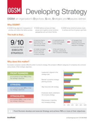 OGSM: an organization’s Objectives, Goals, Strategies and Measures defined.
Developing Strategy
Why OGSM?
• OGSM brings alignment, transparency of 	
priorities and metrics that define success.
• OGSM defines success and helps 	 	
groups work together across functions, 	
geographies and up & down the line.
• OGSM frames what the business needs 	
to achieve and how it’s going to get there.
Successful companies operate differently when it comes to strategy. We surveyed 3 different categories of companies who achieved
various levels of their strategic objectives:
9/10companies fail to
EXECUTE
STRATEGY.
25%85% 60%
20% 5%
of the work force, on
average, understands
their company’s strategy.
of managers have
incentives that are
linked to the successful
execution of strategy.
of executive teams
spend less than
one hour per month
discussing strategy.
of organizations fail
to link their budgets
to their strategy.
of middle managers
perceive they are
in sync with their
company strategy.
Source:DavidNortonandRobert
Kaplan,BalancedScorecard
Consortium,HarvardUniversity
archpointgroup.com | 210.462.9620
Why does this matter?
The truth is that...
0% 20% 40% 60% 80% 100%
Front Runners develop and execute Strategy and achieve 75% or more of their objectives.
accomplished at least 75% of their
top strategic objectives
FRONT RUNNERS:
accomplished at least 50% of their
top strategic objectives
STRIVERS:
accomplished 25% or less of their
top strategic objectives
STRAGGLERS:
Leadership is aligned to the
strategic plan
Maintain a proactive strategic
planning process
Align resources with strategy
Employees clearly understand
the company strategy
Effectiveness in reporting
and managing strategy
Source:ArchPointStateofStrategyReport:2015
 