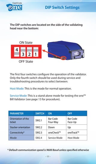PARAMETER SWITCH ON OFF
Orientation of the
ticket
SW2.1
Bar Code
Four-Way
Bar Code
Face-Up
Stacker orientation SW2.2 Down Up
Connectivity* SW2.3 oneCheckTM
oneTrackTM
Mode SW2.4 Service Mode Host Mode
* Default communication speed is 9600 Baud unless specified otherwise
The DIP switches are located on the side of the validating
head near the bottom:
CashCode
DIP Switch Settings
4
3 2 1
ON State
OFF State
The first four switches configure the operation of the validator.
Only the fourth switch should be used during service and
troubleshooting procedures to select between:
Host Mode: This is the mode for normal operation.
Service Mode: This is a stand alone mode for testing the oneTM
Bill Validator (see page 13 for procedure).
- 11 -
 