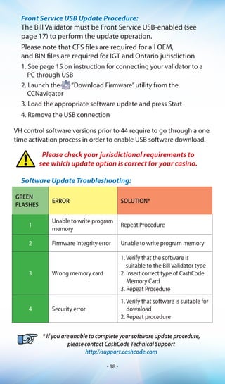 GREEN
FLASHES
ERROR SOLUTION*
1
Unable to write program
memory
Repeat Procedure
2 Firmware integrity error Unable to write program memory
3 Wrong memory card
1. Verify that the software is
suitable to the Bill Validator type
2. Insert correct type of CashCode
Memory Card
3. Repeat Procedure
4 Security error
1. Verify that software is suitable for
download
2. Repeat procedure
* If you are unable to complete your software update procedure,
please contact CashCode Technical Support
http://support.cashcode.com
Please check your jurisdictional requirements to
see which update option is correct for your casino.
Front Service USB Update Procedure:
The Bill Validator must be Front Service USB-enabled (see
page 17) to perform the update operation.
Please note that CFS files are required for all OEM,
and BIN files are required for IGT and Ontario jurisdiction
1. See page 15 on instruction for connecting your validator to a
PC through USB
2. Launch the “Download Firmware”utility from the
CCNavigator
3. Load the appropriate software update and press Start
4. Remove the USB connection
VH control software versions prior to 44 require to go through a one
time activation process in order to enable USB software download.
Software Update Troubleshooting:
- 18 -
 
