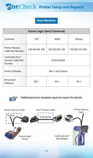 Host Machine
Future Logic (Gen2 Universal)
Customer IGT WMS Others
Printer Harness
Cable Part Number
150-00106-100 150-00199-100 150-00123-100
CashCode One™
Harness Cable Part
Number
FL85.00.056
Printer Software Rev. J and above
BV Control
Software
58 + 65 + 65 +
Printer Harness Cable
CashCode one™
Bill Validator
Printer Harness
Cable
FL85.00.056
Future Logic
Printer
one™ Harness Cable
Additional printer template required, inquire for details.
Printer Setup and Reports
To Host
- 23 -
 