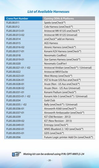 Crane Part Number Gaming OEMs & Platforms
FL85.00.011 Spielo (oneCheck™)
FL85.00.012 Cole Harness (oneCheck™)
FL85.00.013-01 Aristocrat MK-VI (US oneCheck™)
FL85.00.013-02 Aristocrat MK-VI (US Universal)
FL85.00.014 oneCheck™ add on Harness
FL85.00.015 AGS Harness
FL85.00.016-02 Atronic Harness (oneCheck™)
FL85.00.017-01 Konami K2V Harness (oneCheck™)
FL85.00.018 Novomatic Coolfire2
FL85.00.019-01 Star Games Harness (oneCheck™)
FL85.00.020 Novomatic CoolFire1
FL85.00.021-01 / -02 Aristocrat Viridian (oneCheck™) / (Universal)
FL85.00.022 Aristocrat MKVI Excite
FL85.00.023-01 West Money (oneCheck™)
FL85.00.026-01 VGT & Aruze (US/Aus oneCheck™)
FL85.00.028-01 Aruze (Non - US Aus oneCheck™)
FL85.00.028-02 Aruze (Non - US Aus Universal)
FL85.00.031-01 Konami Podium (oneCheck™)
FL85.00.033-01 / -02 Konami Adv 5 (oneCheck™) / (Universal)
FL85.00.034 Gold Club
FL85.00.035 / -02 Bally (oneCheck™) / (Universal)
FL85.00.036-01 Ainsworth A560 (oneCheck™)
FL85.00.037-01 Ainsworth Ambassador (oneCheck™)
FL85.00.039 IGT (Old Revision - 2012)
FL85.00.039-02 IGT (New Revision - 2013)
FL85.00.049-01 Entropy (oneCheck™)
FL85.00.050-01 WMS Bluebird 2 / XD (oneCheck™)
FL85.00.055-01 GDS (oneCheck™)
FL85.00.056 Future Logic printer Add On (oneCheck™)
List of Available Harnesses
Mating kit can be ordered using P/N: OPT-MKFLS-24
- 28 -
 