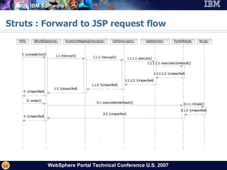 Struts : Forward to JSP request flow 