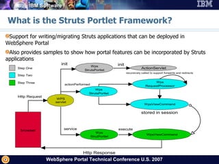 What is the Struts Portlet Framework? Support for writing/migrating Struts applications that can be deployed in WebSphere Portal  Also provides samples to show how portal features can be incorporated by Struts applications 