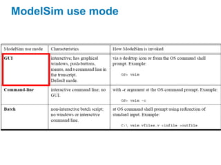 Day2 Intro. Model Sim | PDF
