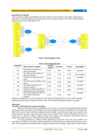 THE EFFECT OF WORKLOAD AND ROLE CONFLICT ON TURNOVER INTENTION MEDIATED ...