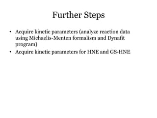 Further Steps
• Acquire kinetic parameters (analyze reaction data
using Michaelis-Menten formalism and Dynafit
program)
• Acquire kinetic parameters for HNE and GS-HNE
 