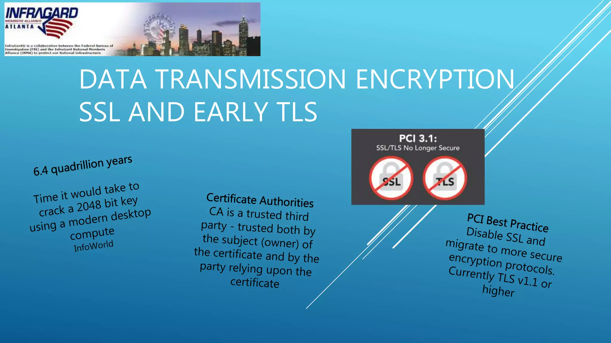 DATA TRANSMISSION ENCRYPTION
SSL AND EARLY TLS
 