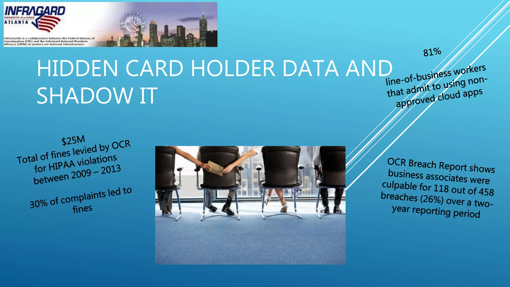 HIDDEN CARD HOLDER DATA AND
SHADOW IT
 