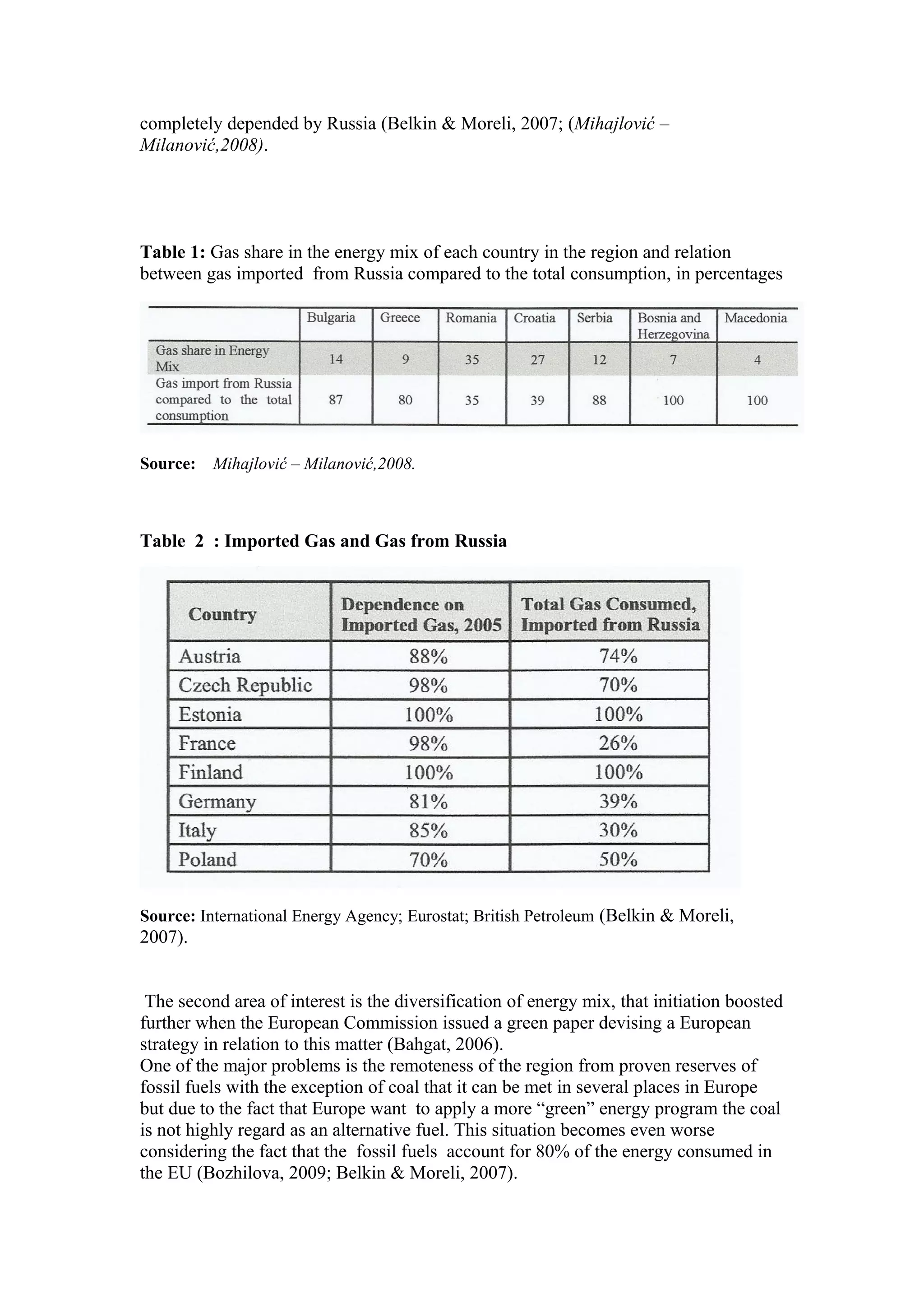 completely depended by Russia (Belkin & Moreli, 2007; (Mihajlović –
Milanović,2008).
Table 1: Gas share in the energy mix of each country in the region and relation
between gas imported from Russia compared to the total consumption, in percentages
Source: Mihajlović – Milanović,2008.
Table 2 : Imported Gas and Gas from Russia
Source: International Energy Agency; Eurostat; British Petroleum (Belkin & Moreli,
2007).
The second area of interest is the diversification of energy mix, that initiation boosted
further when the European Commission issued a green paper devising a European
strategy in relation to this matter (Bahgat, 2006).
One of the major problems is the remoteness of the region from proven reserves of
fossil fuels with the exception of coal that it can be met in several places in Europe
but due to the fact that Europe want to apply a more “green” energy program the coal
is not highly regard as an alternative fuel. This situation becomes even worse
considering the fact that the fossil fuels account for 80% of the energy consumed in
the EU (Bozhilova, 2009; Belkin & Moreli, 2007).
 