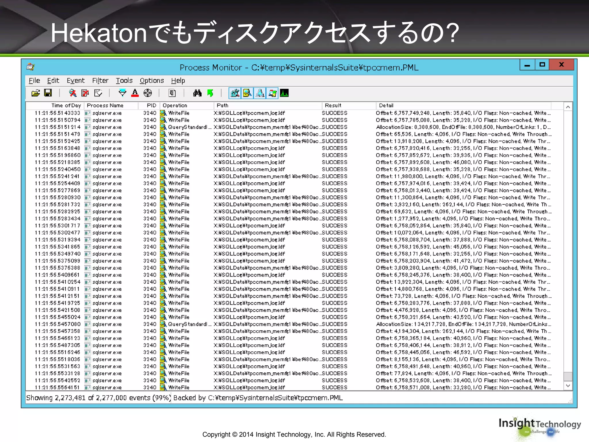 Hekatonでもディスクアクセスするの?
Copyright © 2014 Insight Technology, Inc. All Rights Reserved.
 