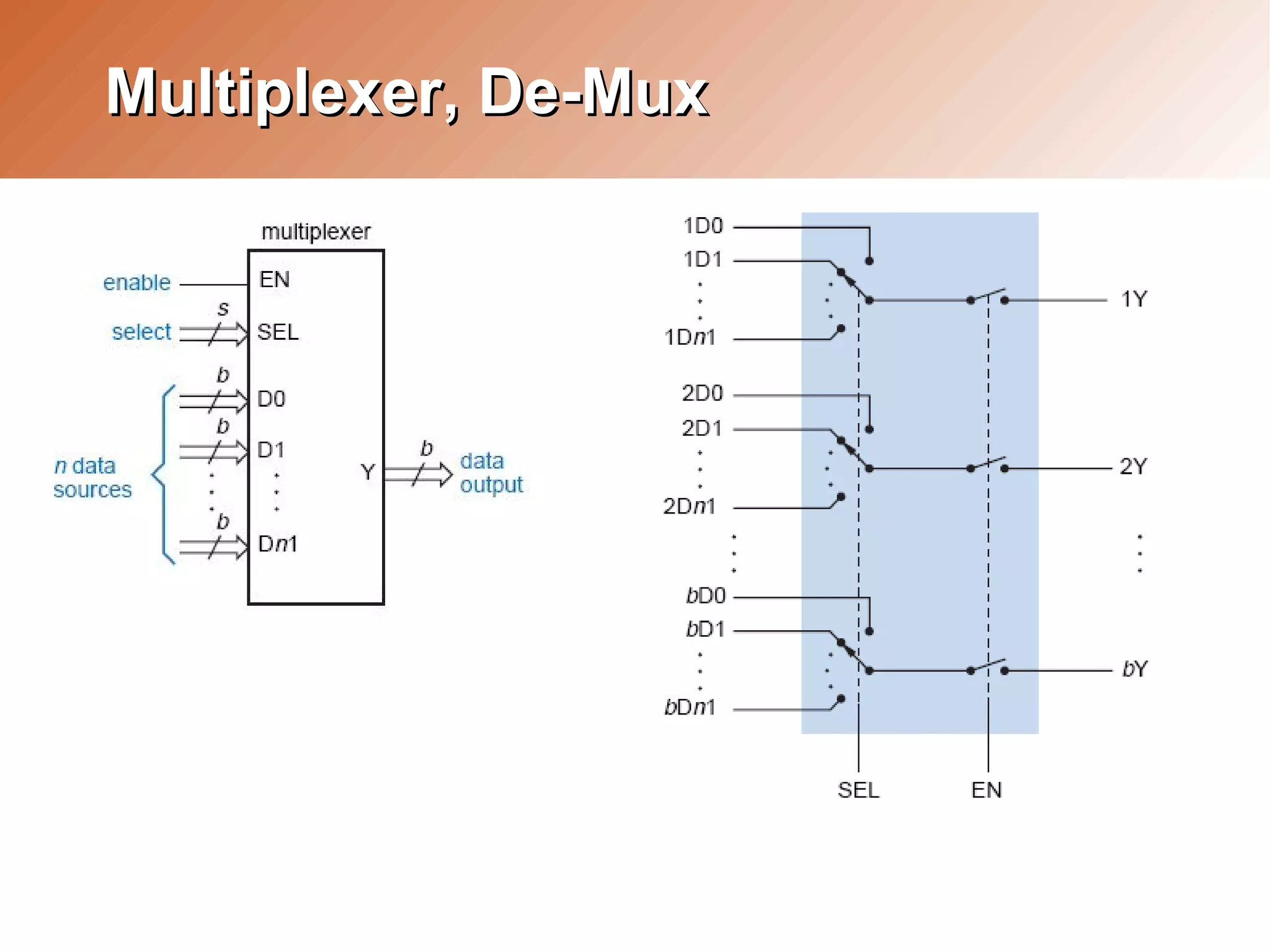 Day2.Combinational Logic