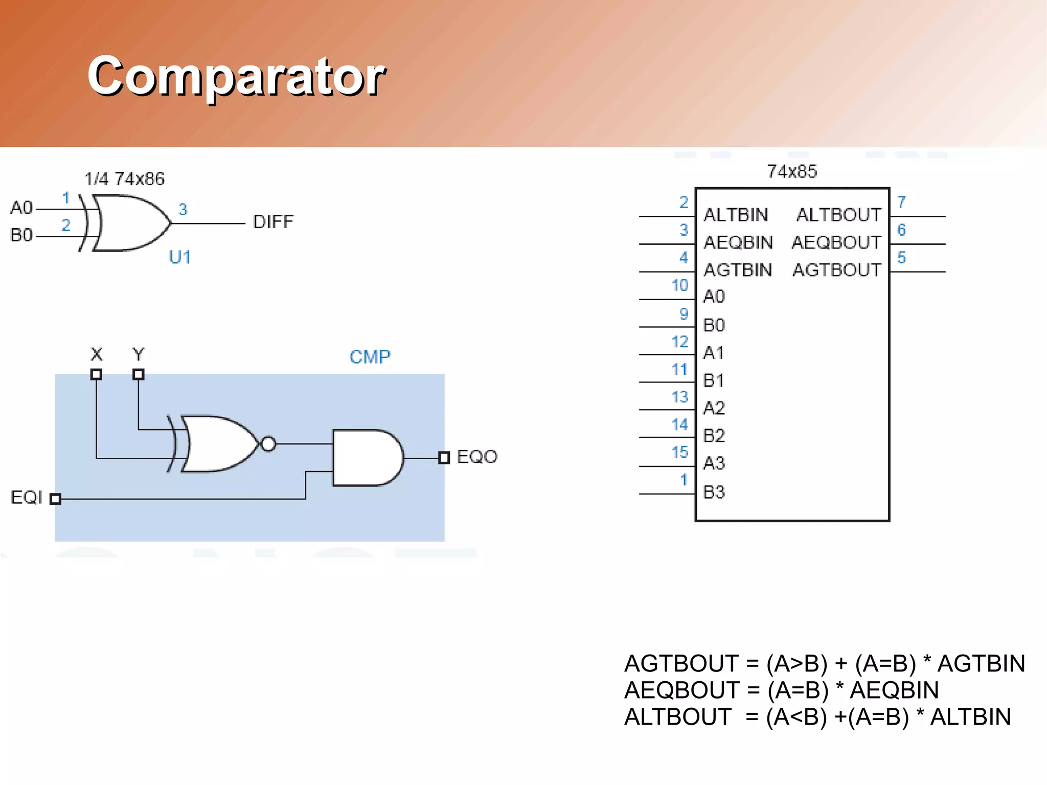 Day2.Combinational Logic