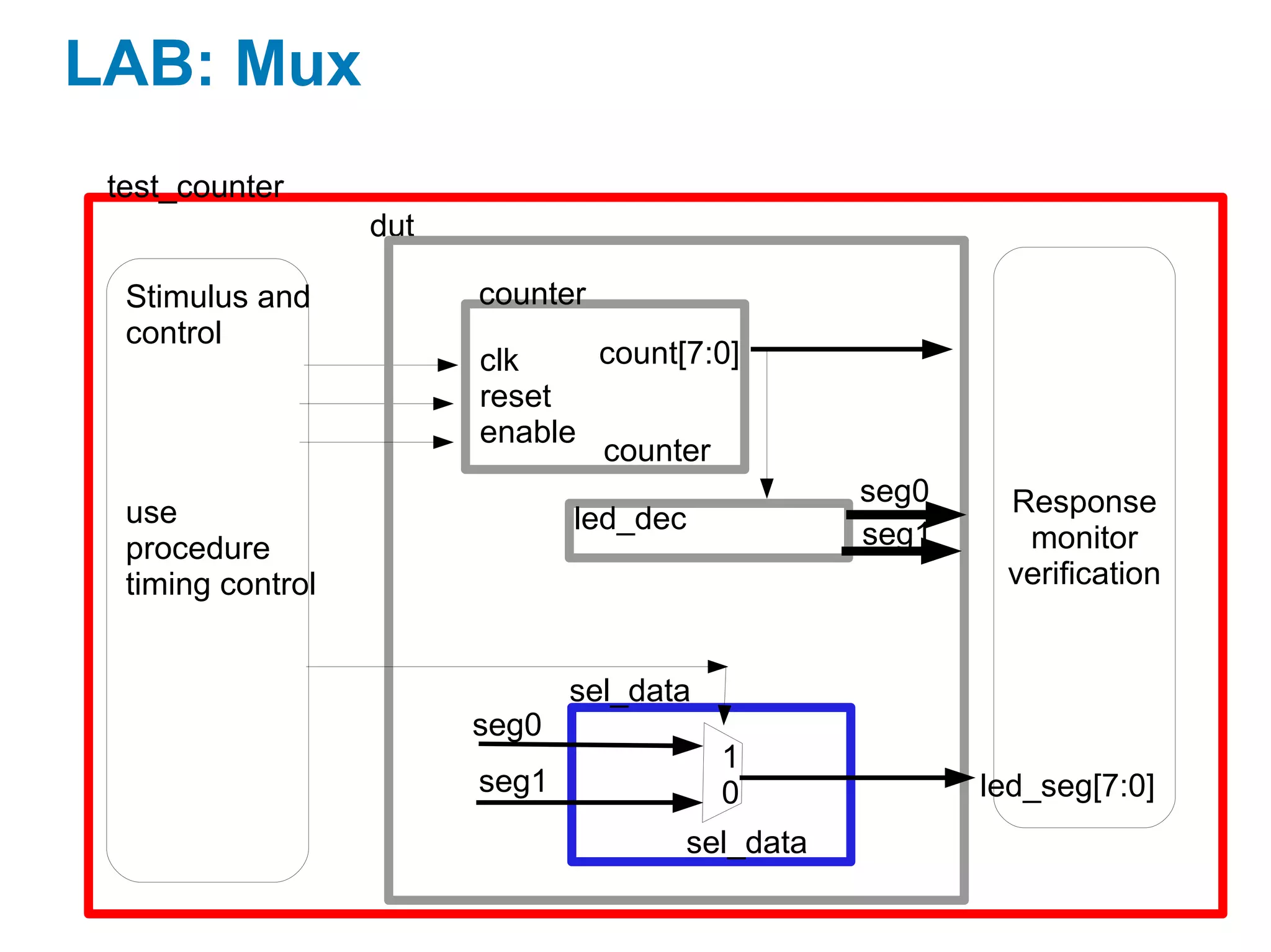 Day2.Combinational Logic