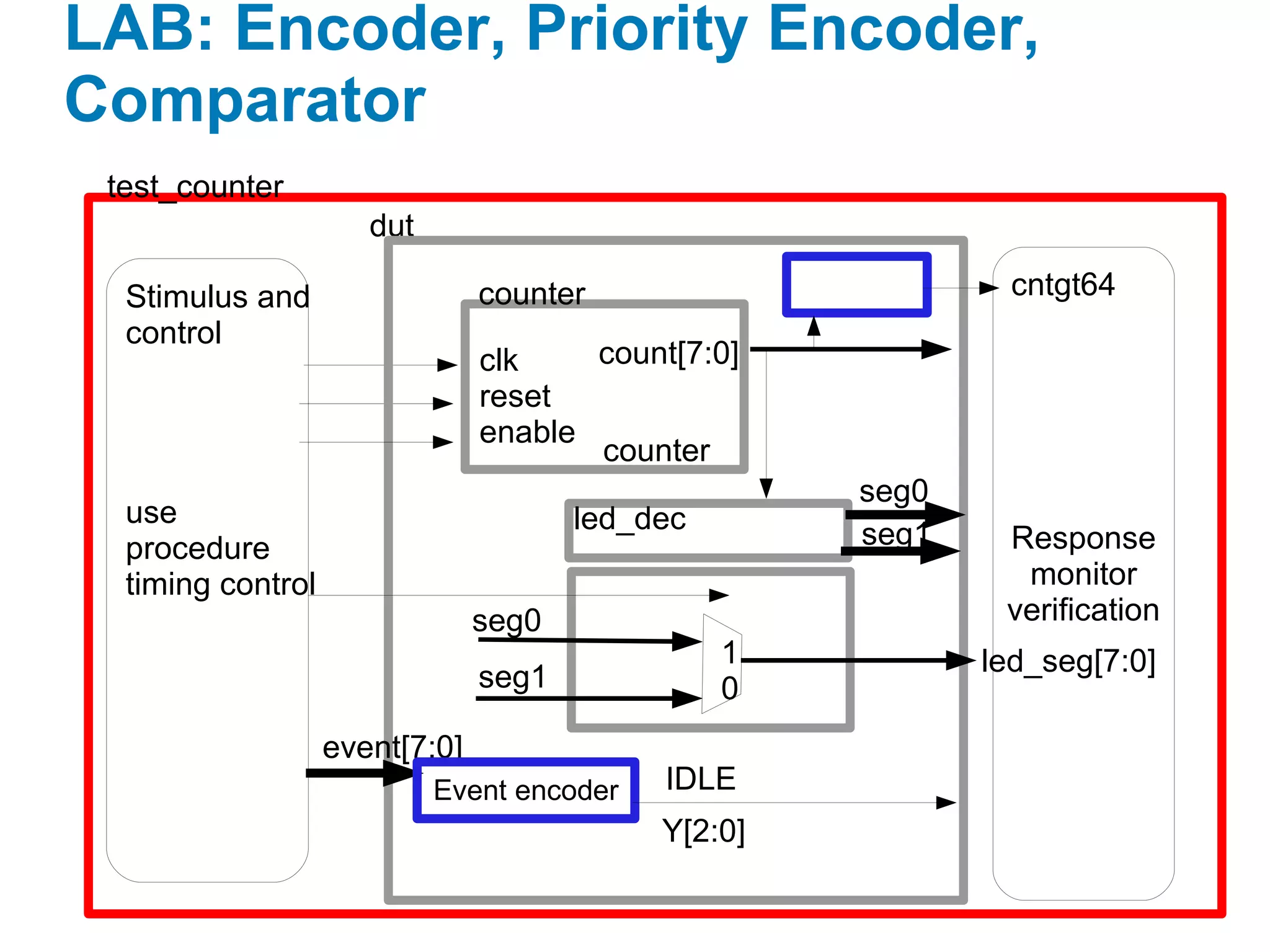 Day2.Combinational Logic