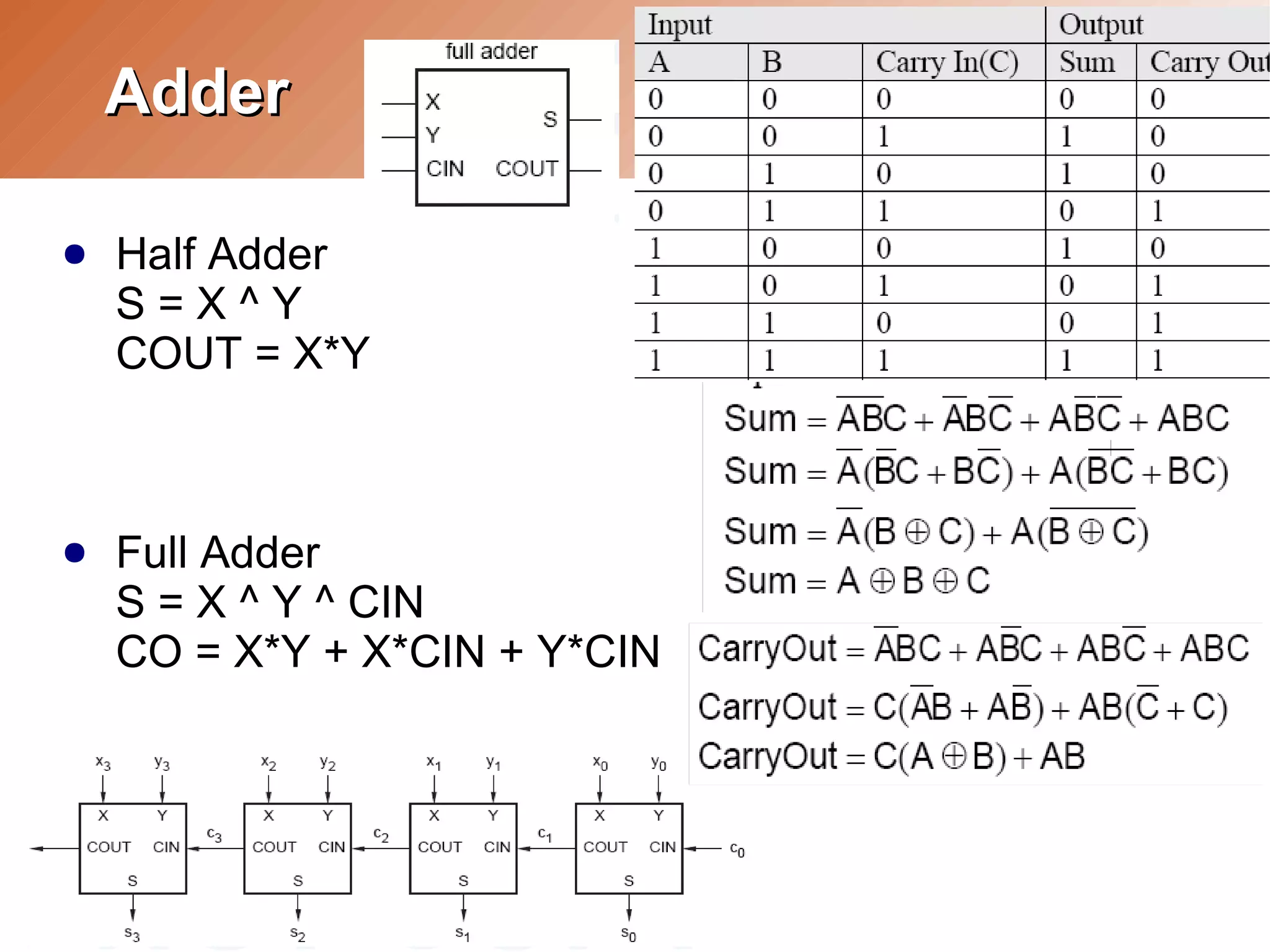 Day2.Combinational Logic