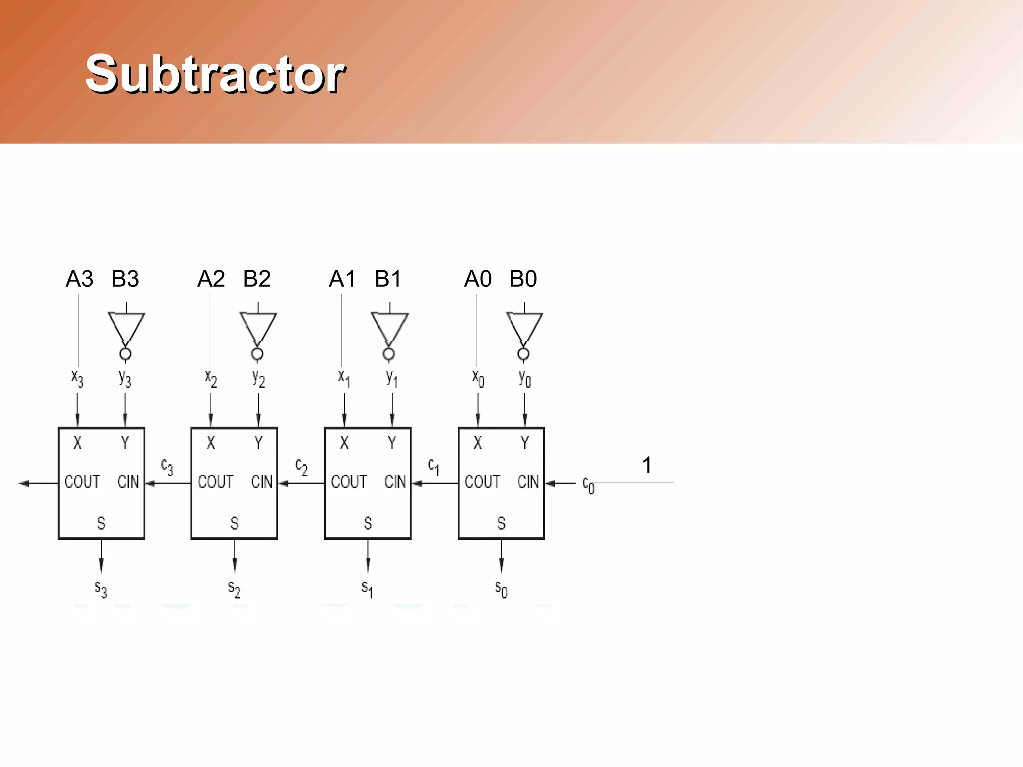 Day2.Combinational Logic