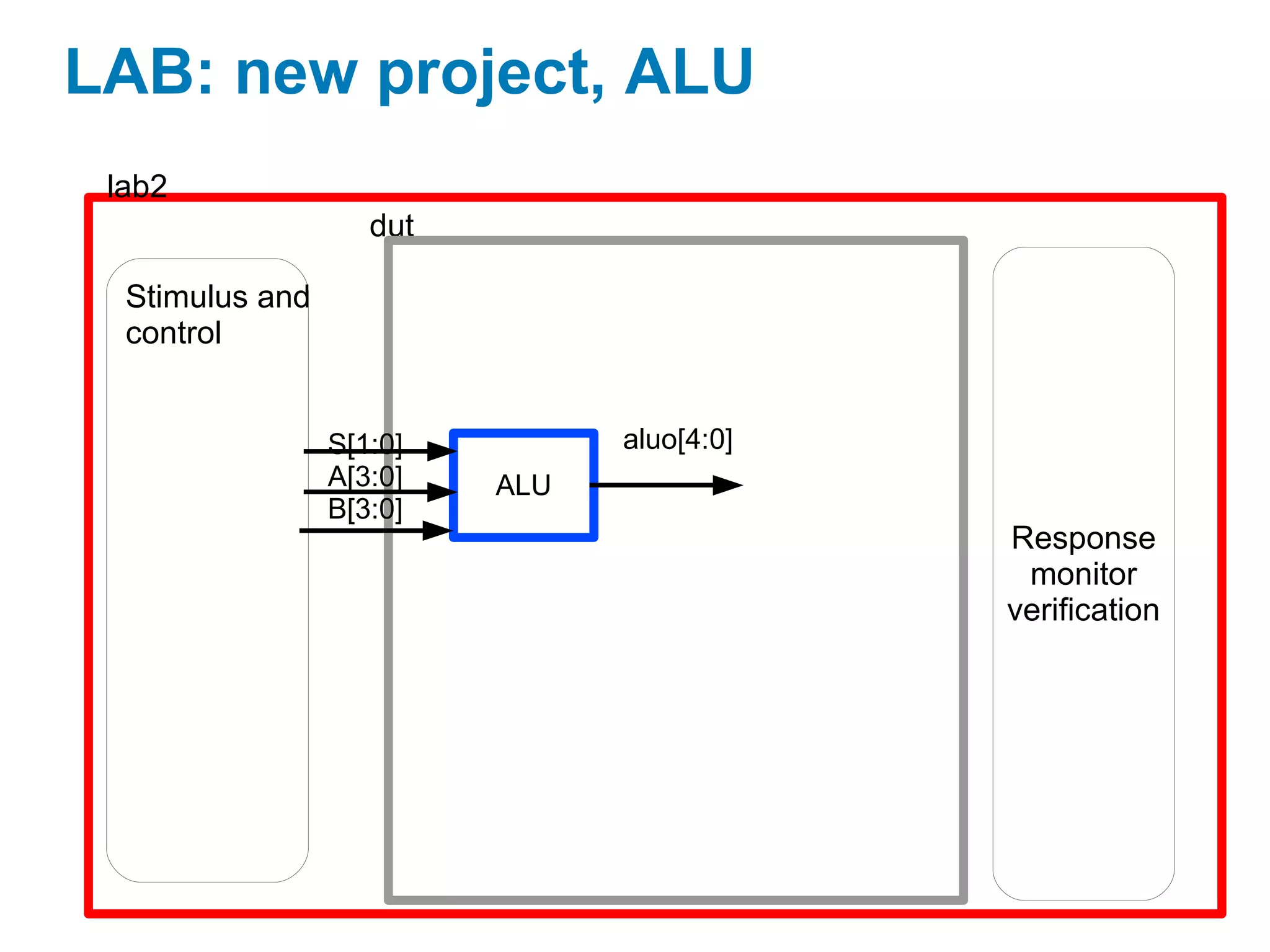 Day2.Combinational Logic