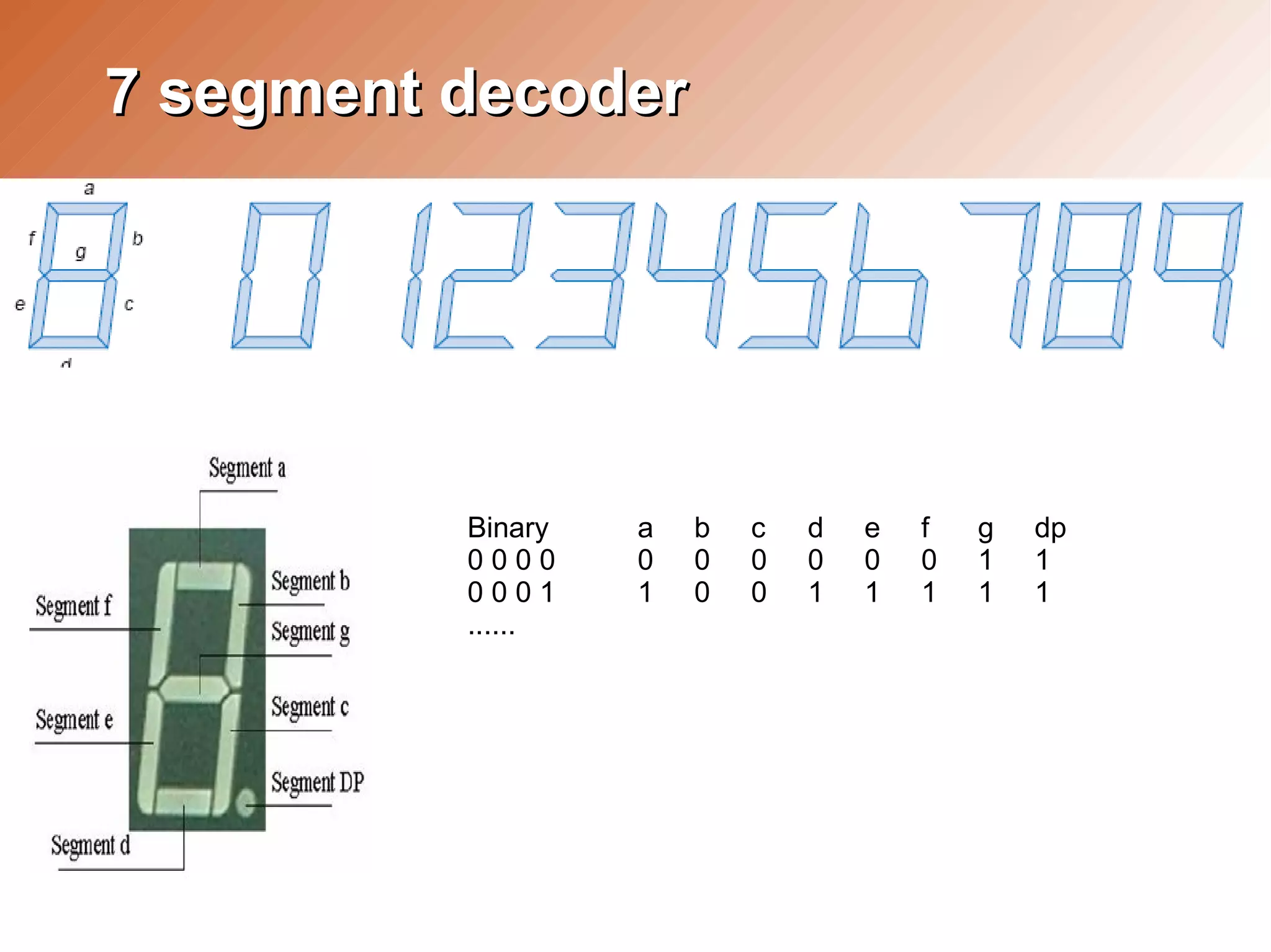 Day2.Combinational Logic