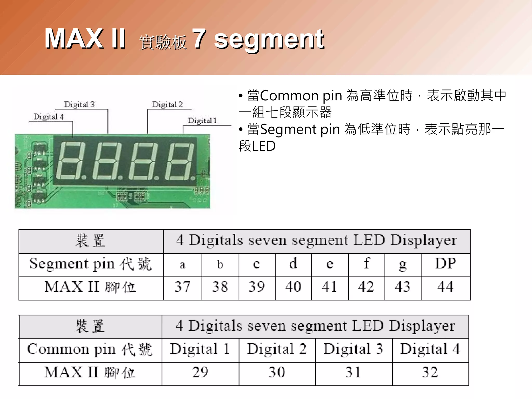 Day2.Combinational Logic