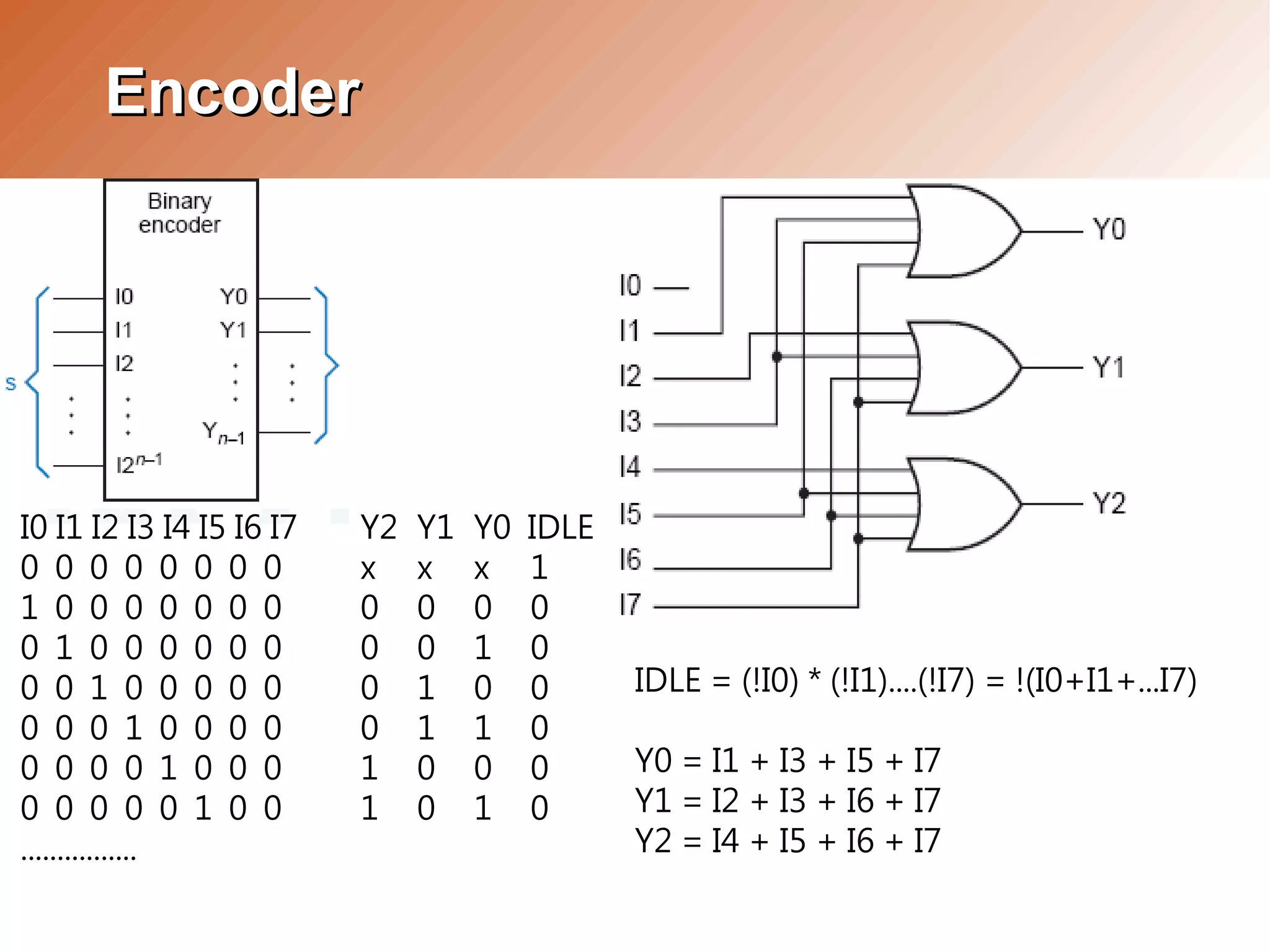 Day2.Combinational Logic