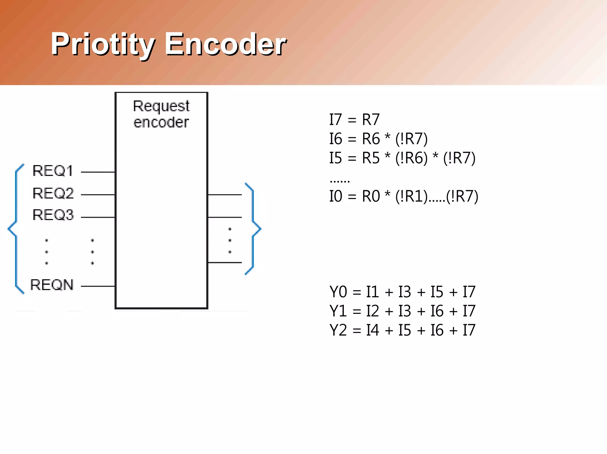 Day2.Combinational Logic