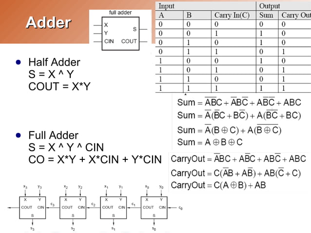 Day2.Combinational Logic | PPT