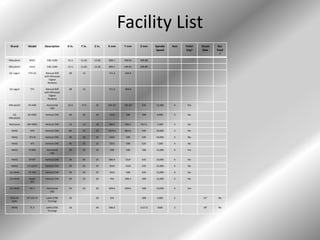 Brand Model Description X in. Y in. Z in. X mm Y mm Z mm Spindle
Speed
Axis Pallet
Chg?
Chuck
Max
Bar
Feed
?
Mitsubishi M35J CNC EDM 31.5 21.65 12.20 800.1 549.91 309.88
Mitsubishi EA12 CNC EDM 31.5 21.65 12.20 800.1 549.91 309.88
(3) Lagun FTV-23 Manual Mill
with Mitutoyo
Digital
Readout
28 12 711.2 304.8
(2) Lagun TTV Manual Mill
with Mitutoyo
Digital
Readout
28 12 711.2 304.8
Mitsubishi M-H4B Horizontal
CNC
25.6 27.6 25 650.24 701.04 635 12,000 4 Yes
(2)
Mitsubishi
M-V60C Vertical CNC 40 20 20 1016 508 508 6,000 3 No
Matsuura MC-600V Vertical CNC 23 16 18 584.2 406.4 457.2 7,500 3 No
HAAS VF6 Vertical CNC 64 34 25 1625.6 863.6 635 10,000 3 No
HAAS VF3-B Vertical CNC 40 20 25 1016 508 635 10,000 3 No
HAAS VF3 Vertical CNC 40 20 25 1016 508 635 7,500 4 No
HAAS EC400 Horizontal
CNC
20 20 20 508 508 508 12,000 4 Yes
HAAS VF5XT Vertical CNC 26 60 25 660.4 1524 635 10,000 4 No
HAAS VF-3SSYT Vertical CNC 40 26 25 1016 1524 635 12,000 4 No
(2) HAAS VF-3SS Vertical CNC 40 20 25 1016 508 635 12,000 4 No
(2) HAAS Super
VF2
Vertical CNC 30 16 20 762 406.4 508 12,000 3 No
(3) HAAS HS-1 Horizontal
CNC
24 24 20 609.6 609.6 508 10,000 4 Yes
Hitachi/
Seiki
HT 235 III Lathe (CNC
Turning)
10 20 254 508 3,000 2 10” No
HAAS TL 2 Lathe (CNC
Turning)
16 44 406.4 1117.6 3500 2 18” No
Facility List
 