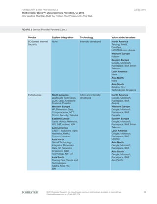 For Security & Risk Professionals
The Forrester Wave™: DDoS Services Providers, Q3 2015
Nine Vendors That Can Help You Protect Your Presence On The Web
July 22, 2015
© 2015 Forrester Research, Inc. Unauthorized copying or distributing is a violation of copyright law.
Citations@forrester.com or +1 866-367-7378
10
FIGURE 3 Service Provider Partners (Cont.)
Vendor
DOSarrest Internet
Security
System integration
Internally developed
Technology
North America
Tenzing, INetU,
DataPipe,
HOSTING.com, Acquia
Western Europe
Pulsant
Eastern Europe
Google, Microsoft,
Rackspace, IBM, British
Telecom
Latin America
None
Asia North
None
Asia South
Batelco, CHJ
Technologies Singapore
F5 Networks Arbor and internally
developed
North America
Google, Microsoft,
Rackspace, IBM,
Acquia
Western Europe
Google, Microsoft,
Rackspace, IBM,
Capside
Eastern Europe
Google, Microsoft,
Rackspace, IBM, British
Telecom
Latin America
Google, Microsoft,
Rackspace, IBM,
Onistec
Asia North
Google, Microsoft,
Rackspace, IBM
Asia South
Google, Microsoft,
Rackspace, IBM,
Ace Pacific
Value added resellers
None
North America
Worldwide Technology,
CDW, Optiv, Milestone
Systems, Presidio
Western Europe
HP, Dimension Data,
Computacenter, NTT
Comm Security, Telindus
Eastern Europe
Santa Monica Networks,
IBS, S&T, Actinet, IBM
Latin America
CYLK IT Solutions, Agility
Networks, Netful,
Promon, Novared
Asia North
Global Technology
Integrator, Dimension
Data, 3D Networks
Singapore, B&D
Technology, NTT-AT
Asia South
Peering One, Trends and
Technologies,
Telstra, NCS Pte,
IBM
 