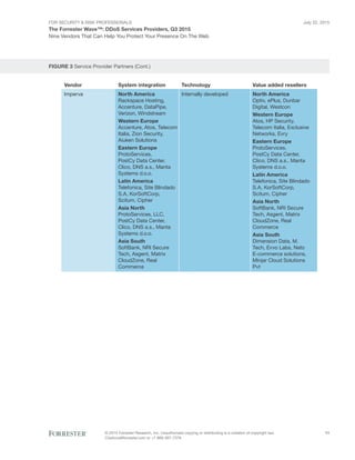 For Security & Risk Professionals
The Forrester Wave™: DDoS Services Providers, Q3 2015
Nine Vendors That Can Help You Protect Your Presence On The Web
July 22, 2015
© 2015 Forrester Research, Inc. Unauthorized copying or distributing is a violation of copyright law.
Citations@forrester.com or +1 866-367-7378
11
FIGURE 3 Service Provider Partners (Cont.)
Vendor
Imperva
System integration
Internally developed
Technology
North America
Optiv, ePlus, Dunbar
Digital, Westcon
Western Europe
Atos, HP Security,
Telecom Italia, Exclusive
Networks, Evry
Eastern Europe
ProtoServices,
PostCy Data Center,
Clico, DNS a.s., Manta
Systems d.o.o.
Latin America
Telefonica, Site Blindado
S.A, KorSoftCorp,
Scitum, Cipher
Asia North
SoftBank, NRI Secure
Tech, Asgent, Matrix
CloudZone, Real
Commerce
Asia South
Dimension Data, M.
Tech, Evvo Labs, Neto
E-commerce solutions,
Minjar Cloud Solutions
Pvt
Value added resellers
North America
Rackspace Hosting,
Accenture, DataPipe,
Verizon, Windstream
Western Europe
Accenture, Atos, Telecom
Italia, Zion Security,
Aiuken Solutions
Eastern Europe
ProtoServices,
PostCy Data Center,
Clico, DNS a.s., Manta
Systems d.o.o.
Latin America
Telefonica, Site Blindado
S.A, KorSoftCorp,
Scitum, Cipher
Asia North
ProtoServices, LLC,
PostCy Data Center,
Clico, DNS a.s., Manta
Systems d.o.o.
Asia South
SoftBank, NRI Secure
Tech, Asgent, Matrix
CloudZone, Real
Commerce
 