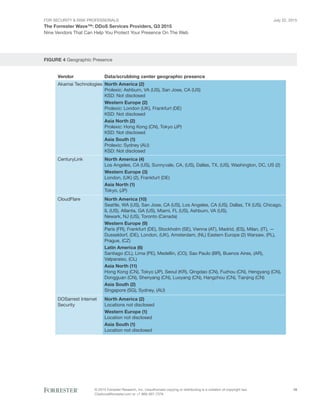 For Security & Risk Professionals
The Forrester Wave™: DDoS Services Providers, Q3 2015
Nine Vendors That Can Help You Protect Your Presence On The Web
July 22, 2015
© 2015 Forrester Research, Inc. Unauthorized copying or distributing is a violation of copyright law.
Citations@forrester.com or +1 866-367-7378
15
FIGURE 4 Geographic Presence
Vendor
Akamai Technologies North America (2)
Prolexic: Ashburn, VA (US), San Jose, CA (US)
KSD: Not disclosed
Western Europe (2)
Prolexic: London (UK), Frankfurt (DE)
KSD: Not disclosed
Asia North (2)
Prolexic: Hong Kong (CN), Tokyo (JP)
KSD: Not disclosed
Asia South (1)
Prolexic: Sydney (AU)
KSD: Not disclosed
North America (4)
Los Angeles, CA (US), Sunnyvale, CA, (US), Dallas, TX, (US), Washington, DC, US (2)
Western Europe (3)
London, (UK) (2), Frankfurt (DE)
Asia North (1)
Tokyo, (JP)
North America (10)
Seattle, WA (US), San Jose, CA (US), Los Angeles, CA (US), Dallas, TX (US), Chicago,
IL (US), Atlanta, GA (US), Miami, FL (US), Ashburn, VA (US),
Newark, NJ (US), Toronto (Canada)
Western Europe (9)
Paris (FR), Frankfurt (DE), Stockholm (SE), Vienna (AT), Madrid, (ES), Milan, (IT), —
Dusseldorf, (DE), London, (UK), Amsterdam, (NL) Eastern Europe (2) Warsaw, (PL),
Prague, (CZ)
Latin America (6)
Santiago (CL), Lima (PE), Medellin, (CO), Sao Paulo (BR), Buenos Aires, (AR),
Valparaiso, (CL)
Asia North (11)
Hong Kong (CN), Tokyo (JP), Seoul (KR), Qingdao (CN), Fuzhou (CN), Hengyang (CN),
Dongguan (CN), Shenyang (CN), Luoyang (CN), Hangzhou (CN), Tianjing (CN)
Asia South (2)
Singapore (SG), Sydney, (AU)
CenturyLink
CloudFlare
North America (2)
Locations not disclosed
Western Europe (1)
Location not disclosed
Asia South (1)
Location not disclosed
DOSarrest Internet
Security
Data/scrubbing center geographic presence
 