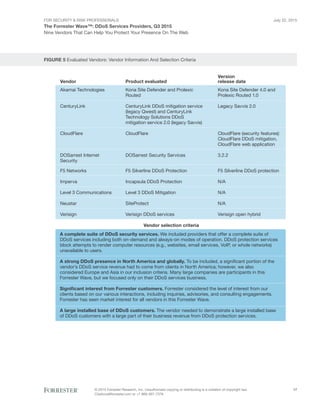 For Security & Risk Professionals
The Forrester Wave™: DDoS Services Providers, Q3 2015
Nine Vendors That Can Help You Protect Your Presence On The Web
July 22, 2015
© 2015 Forrester Research, Inc. Unauthorized copying or distributing is a violation of copyright law.
Citations@forrester.com or +1 866-367-7378
17
FIGURE 5 Evaluated Vendors: Vendor Information And Selection Criteria
Vendor
Akamai Technologies
CenturyLink
CloudFlare
DOSarrest Internet
Security
F5 Networks
Imperva
Level 3 Communications
Neustar
Verisign
Product evaluated
Kona Site Defender and Prolexic
Routed
CenturyLink DDoS mitigation service
(legacy Qwest) and CenturyLink
Technology Solutions DDoS
mitigation service 2.0 (legacy Savvis)
CloudFlare
DOSarrest Security Services
F5 Silverline DDoS Protection
Incapsula DDoS Protection
Level 3 DDoS Mitigation
SiteProtect
Verisign DDoS services
Version
release date
Kona Site Defender 4.0 and
Prolexic Routed 1.0
Legacy Savvis 2.0
CloudFlare (security features):
CloudFlare DDoS mitigation,
CloudFlare web application
3.2.2
F5 Silverline DDoS protection
N/A
N/A
N/A
Verisign open hybrid
Vendor selection criteria
A complete suite of DDoS security services. We included providers that offer a complete suite of
DDoS services including both on-demand and always-on modes of operation. DDoS protection services
block attempts to render computer resources (e.g., websites, email services, VoIP, or whole networks)
unavailable to users.
A strong DDoS presence in North America and globally. To be included, a significant portion of the
vendor’s DDoS service revenue had to come from clients in North America; however, we also
considered Europe and Asia in our inclusion criteria. Many large companies are participants in this
Forrester Wave, but we focused only on their DDoS services business.
Signiﬁcant interest from Forrester customers. Forrester considered the level of interest from our
clients based on our various interactions, including inquiries, advisories, and consulting engagements.
Forrester has seen market interest for all vendors in this Forrester Wave.
A large installed base of DDoS customers. The vendor needed to demonstrate a large installed base
of DDoS customers with a large part of their business revenue from DDoS protection services.
 