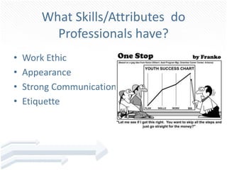 What Skills/Attributes do
Professionals have?
• Work Ethic
• Appearance
• Strong Communication
• Etiquette
 