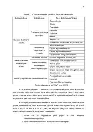 8
Quadro 1 – Tipos e categorias genéricas de partes interessadas
Categoria Geral Subcategoria Tipos de Indivíduos/Grupos
Capazes de afetar o
projeto
Envolvidos na entrega
do projeto
Desenvolvedor
Cliente
Proprietário
Investidor
Projetista
Bancos
Seguradoras
Profissionais, consultores, engenheiros, etc.
Aqueles que
determinam o
contexto
Autoridades Locais
Órgãos reguladores locais
Órgãos reguladores federais
Organizações não-governamentais
Partes que serão
afetadas pelo
projeto
Diretamente afetados Usuários de prédios, espaços, etc.
Podem ser direta ou
indiretamente
afetados pelo projeto
Membros de comunidades vizinhas
Público geral
Grupos comunitários locais
Grupos específicos (raça, etnia,gênero, etc.)
Outros que podem ser partes interessadas
Organizações sociais
Pesquisadores/Acadêmicos
Imprensa
Potenciais Clientes/Usuários
Fonte: Adaptado de MATHUR et al. (2007)
Ao se analisar o Quadro 1, verifica-se que o proposto pelo autor, além de uma lista
das possíveis partes interessadas do projeto é também uma prévia categorização destas
partes, o que, de acordo com o autor, permite identificar e posteriormente definir técnicas de
engajamento para cada grupo de stakeholders.
A utilização de questionários também é aplicada como técnica de identificação de
partes interessadas de forma a evitar que nenhum stakeholder seja esquecido, de acordo
com o estudo de MATHUR et al. (2007) as seguintes perguntas devem constar do
questionário para identificação de partes interessadas:
1. Quem são os responsáveis pelo projeto (e seus diferentes
componentes/aspectos)?
2. Para quem serão reportadas as responsabilidades legais?
 