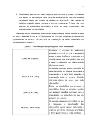 11
2. Stakeholders secundários – Nesta categoria estão reunidos os grupos ou indivíduos
que afetam ou são afetados pelas decisões da organização, mas não possuem
participação direta nas tomadas de decisão da organização. São capazes de
mobilizar a opinião pública contra ou a favor da organização. Pode-se citar como
exemplo de stakeholders secundários a mídia em geral, organizações não-
governamentais e universidades.
Diferentes autores têm definido e classificado stakeholders de formas distintas ao longo
do tempo. MAINARDES et al. (2011) compilou as principais propostas de classificação
apresentadas na literatura, tais propostas de classificação de partes interessadas são
apresentadas no Quadro 2.
Quadro 2 – Propostas para categorização de partes interessadas
GOODPASTER (1991)
Introduziu o conceito de stakeholder
estratégico e moral, no qual o estratégico
possui o poder de afetar a organização e o
moral é afetado pela organização e esta tem
o dever e estabelecer um relacionamento
ético com o mesmo
SAVAGE et al. (1991)
Os autores sugeriram avaliar o potencial de
cada stakeholder em cooperar ou ameaçar a
organização e, a partir desta avaliação, a
organização pode se prevenir definindo
diferentes planos de ações para cada
stakeholder.
CLARKSON (1995)
Dividiu os stakeholders em primários e
secundários. Sendo os primários aqueles
que possuem ralações contratuais com a
organização e os secundários os que não
possuem tais vínculos.
MITCHELL et al. (1997)
Os autores propuseram um modelo em que
é necessária a classificação dos
stakeholders quanto a poder, legitimidade e
urgência, permitindo estabelecer prioridades
e definir quais interesses serão atendidos.
 