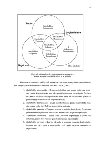14
Figura 2 – Classificação qualitativa de stakeholders
Fonte: Adaptado de MITCHELL et al. (1997)
Conforme apresentado na Figura 2, podem-se descrever as seguintes características
dos oito grupos de stakeholders, conforme MITCHELL et al. (1997).
1. Stakeholder adormecido – Grupo ou indivíduo que possui poder par impor
seu desejo à organização, mas não possui legitimidade ou urgência. Tende a
ter pouca influência na organização, mas deve ser monitorado quanto a
possibilidade de alcançar um segundo atributo;
2. Stakeholder discricionário – Grupo ou indivíduo que possui legitimidade, mas
não possui poder de influência e nem alega urgência.
3. Stakeholder exigente – Possuem apenas o atributo da urgência. Como não
possuem nem legitimidade nem poder, tender a não exigir da organização.
4. Stakeholder dominante – Neste caso possuem legitimidade e poder de
influência, assim deve receber grande atenção da organização;
5. Stakeholder perigoso – Quando há poder e urgência, mas não legitimidade,
torna-se um risco para a organização, pois pode tornar-se agressivo á
organização;
 