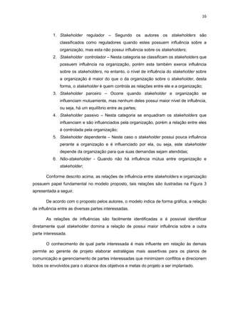 16
1. Stakeholder regulador – Segundo os autores os stakeholders são
classificados como reguladores quando estes possuem influência sobre a
organização, mas esta não possui influência sobre os stakeholders;
2. Stakeholder controlador – Nesta categoria se classificam os stakeholders que
possuem influência na organização, porém esta também exerce influência
sobre os stakeholders, no entanto, o nível de influência do stakeholder sobre
a organização é maior do que o da organização sobre o stakeholder, desta
forma, o stakeholder é quem controla as relações entre ele e a organização;
3. Stakeholder parceiro – Ocorre quando stakeholder e organização se
influenciam mutuamente, mas nenhum deles possui maior nível de influência,
ou seja, há um equilíbrio entre as partes;
4. Stakeholder passivo – Nesta categoria se enquadram os stakeholders que
influenciam e são influenciados pela organização, porém a relação entre eles
é controlada pela organização;
5. Stakeholder dependente – Neste caso o stakeholder possui pouca influência
perante a organização e é influenciado por ela, ou seja, este stakeholder
depende da organização para que suas demandas sejam atendidas;
6. Não-stakeholder - Quando não há influência mútua entre organização e
stakeholder;
Conforme descrito acima, as relações de influência entre stakeholders e organização
possuem papel fundamental no modelo proposto, tais relações são ilustradas na Figura 3
apresentada a seguir.
De acordo com o proposto pelos autores, o modelo indica de forma gráfica, a relação
de influência entre as diversas partes interessadas.
As relações de influências são facilmente identificadas e é possível identificar
diretamente qual stakeholder domina a relação de possui maior influência sobre a outra
parte interessada.
O conhecimento de qual parte interessada é mais influente em relação às demais
permite ao gerente de projeto elaborar estratégias mais assertivas para os planos de
comunicação e gerenciamento de partes interessadas que minimizem conflitos e direcionem
todos os envolvidos para o alcance dos objetivos e metas do projeto a ser implantado.
 
