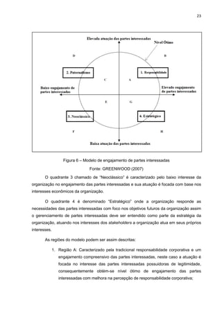 23
Figura 6 – Modelo de engajamento de partes interessadas
Fonte: GREENWOOD (2007)
O quadrante 3 chamado de “Neoclássico” é caracterizado pelo baixo interesse da
organização no engajamento das partes interessadas e sua atuação é focada com base nos
interesses econômicos da organização.
O quadrante 4 é denominado “Estratégico” onde a organização responde as
necessidades das partes interessadas com foco nos objetivos futuros da organização assim
o gerenciamento de partes interessadas deve ser entendido como parte da estratégia da
organização, atuando nos interesses dos stakeholders a organização atua em seus próprios
interesses.
As regiões do modelo podem ser assim descritas:
1. Região A: Caracterizado pela tradicional responsabilidade corporativa e um
engajamento compreensivo das partes interessadas, neste caso a atuação é
focada no interesse das partes interessadas possuidoras de legitimidade,
consequentemente obtém-se nível ótimo de engajamento das partes
interessadas com melhora na percepção de responsabilidade corporativa;
 