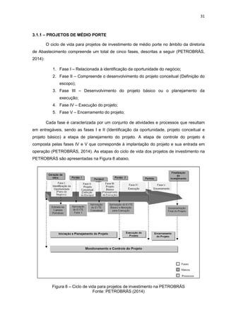 31
3.1.1 – PROJETOS DE MÉDIO PORTE
O ciclo de vida para projetos de investimento de médio porte no âmbito da diretoria
de Abastecimento compreende um total de cinco fases, descritas a seguir (PETROBRÁS,
2014):
1. Fase I – Relacionada à identificação da oportunidade do negócio;
2. Fase II – Compreende o desenvolvimento do projeto conceitual (Definição do
escopo);
3. Fase III – Desenvolvimento do projeto básico ou o planejamento da
execução;
4. Fase IV – Execução do projeto;
5. Fase V – Encerramento do projeto;
Cada fase é caracterizada por um conjunto de atividades e processos que resultam
em entregáveis, sendo as fases I e II (Identificação da oportunidade, projeto conceitual e
projeto básico) a etapa de planejamento do projeto. A etapa de controle do projeto é
composta pelas fases IV e V que corresponde à implantação do projeto e sua entrada em
operação (PETROBRÁS, 2014). As etapas do ciclo de vida dos projetos de investimento na
PETROBRÁS são apresentadas na Figura 8 abaixo.
Figura 8 – Ciclo de vida para projetos de investimento na PETROBRÁS
Fonte: PETROBRÁS (2014)
 