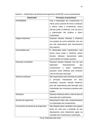 35
Quadro 4 – Stakeholders da Gerência de engenharia da REVAP e suas características
Stakeholder Principais características
PETROBRÁS Visa à implantação dos investimentos no
menor prazo possível de forma a antecipar
o retorno sobre o investimento, possui
elevado poder e influência, uma vez que é
o patrocinador dos projetos a serem
implantados.
Órgãos ambientais Possuem elevado interesse e influência
nos projetos de cunho ambiental, uma vez
que são responsáveis pelo licenciamento
dos mesmos.
Comunidade local È influenciada pelos investimentos, mas
possui pouco poder e influência, possui
elevado interesse basicamente pelas
oportunidades de trabalho geradas.
Empresas contratadas Possuem elevado interesse uma vez que
dependem financeiramente dos
investimentos a serem implantados,
possuem ainda influência pois fornecem
mão de obra para execução.
Gerência solicitante São responsáveis pela demanda do projeto
e principais interessados em seus
resultados, possuem elevada influência,
pois são responsáveis pela liberação para
implantação das mudanças propostas pelo
projeto.
Sindicatos Exercem influência sobre a mão de obra de
execução dos investimentos.
Gerente de engenharia Responsável direto pelo sucesso/fracasso
na implantação dos investimentos.
Funcionários da Gerencia de engenharia São afetados pelos resultados dos projetos
tendo em vista que a avaliação de seu
desempenho está diretamente ligada ao
resultado dos investimentos implantados.
Fonte: Elaborado pelo Autor
 