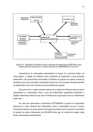 41
Figura 10 – Relações de influência entre a gerência de engenharia da REVAP e seus
stakeholders de acordo com o modelo proposto por MAINARDES et al. (2011)
Analisando-se as informações apresentadas na Figura 10 é possível avaliar, de
forma gráfica, a relação de influência entre a gerência de engenharia e seus principais
stakeholders. De posse dessas informações é facilitada ao gerente de projetos a tarefa de
identificar quais grupos de partes interessadas devem ser o foco do plano de gerenciamento
de stakeholders, bem como do plano de comunicação dos projetos.
De acordo com o modelo proposto observa-se a relação de influência entre as partes
interessadas e a organização. Para o caso dos stakeholders reguladores (Sindicatos e
Órgãos ambientais) verifica-se que não há influência da organização sobre os stakeholders
neste caso.
No caso dos stakeholders controladores (PETROBRAS e gerente de engenharia)
observa-se a maior influência dos stakeholders sobre a organização do que o inverso.
Conforme já descrito, de posse dessas informações percebe-se que a melhoria nas políticas
de gestão de partes interessadas da REVAP/EN deve agir no sentido de engajar estas
partes interessadas prioritariamente.
 