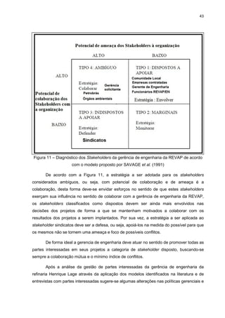 43
Figura 11 – Diagnóstico dos Stakeholders da gerência de engenharia da REVAP de acordo
com o modelo proposto por SAVAGE et al. (1991)
De acordo com a Figura 11, a estratégia a ser adotada para os stakeholders
considerados ambíguos, ou seja, com potencial de colaboração e de ameaça é a
colaboração, desta forma deve-se envidar esforços no sentido de que estes stakeholders
exerçam sua influência no sentido de colaborar com a gerência de engenharia da REVAP,
os stakeholders classificados como dispostos devem ser ainda mais envolvidos nas
decisões dos projetos de forma a que se mantenham motivados a colaborar com os
resultados dos projetos a serem implantados. Por sua vez, a estratégia a ser aplicada ao
stakeholder sindicatos deve ser a defesa, ou seja, apoiá-los na medida do possível para que
os mesmos não se tornem uma ameaça e foco de possíveis conflitos.
De forma ideal a gerencia de engenharia deve atuar no sentido de promover todas as
partes interessadas em seus projetos a categoria de stakeholder disposto, buscando-se
sempre a colaboração mútua e o mínimo índice de conflitos.
Após a análise da gestão de partes interessadas da gerência de engenharia da
refinaria Henrique Lage através da aplicação dos modelos identificados na literatura e de
entrevistas com partes interessadas sugere-se algumas alterações nas políticas gerenciais e
 