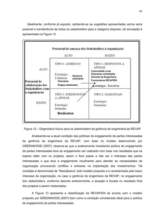 45
Idealmente, conforme já exposto, adotando-se as sugestões apresentadas acima seria
possível a transferência de todos os stakeholders para a categoria disposto, tal simulação é
apresentada na Figura 12.
Figura 12 – Diagnóstico futuro para os stakeholders da gerência de engenharia da REVAP
Analisando-se a atual condição das políticas de engajamento de partes interessadas
da gerência da engenharia da REVAP, com base no modelo desenvolvido por
GREENWOOD (2007), observa-se que a praticamente inexistente política de engajamento
de partes interessadas leva ao engajamento ser realizado com base nos resultados que se
espera obter com os projetos, assim o foco passa a não ser o interesse das partes
interessadas o que leva a engajamento insuficiente para atender as necessidades da
organização provocando conflitos e entraves na implantação dos investimentos. Tal
condição é denominada de “Neoclássica” pelo modelo proposto e é caracterizada pelo baixo
interesse da organização, no caso a gerência de engenharia da REVAP, no engajamento
dos stakeholders, conforme descrito anteriormente, a atuação é focada no resultado final
dos projetos a serem implantados.
A Figura 13 apresenta a classificação da REVAP/EN de acordo com o modelo
proposto por GREENWOOD (2007) bem como a condição considerada ideal para a política
de engajamento de partes interessadas.
 