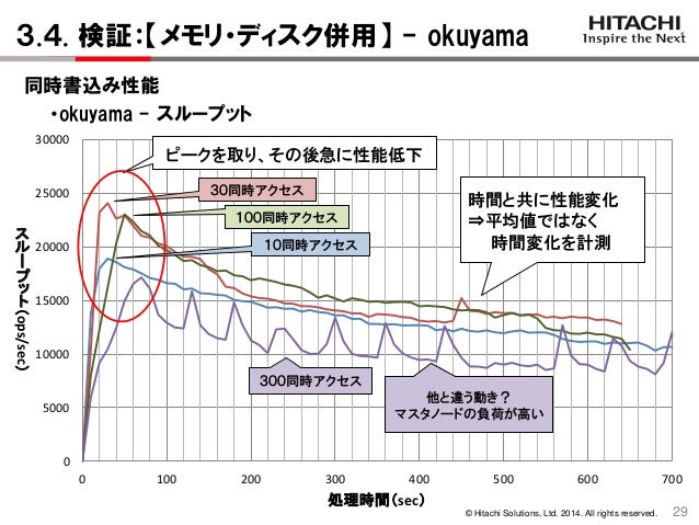 あなたの資産形成をサポート らくらく投資 楽天証券