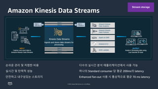 © 2023, Amazon Web Services, Inc. or its affiliates.
Amazon Kinesis Data Streams
손쉬운 관리 및 저렴한 비용
실시간 및 탄력적 성능
안전하고 내구성있는 스토리지
다수의 실시간 분석 애플리케이션에서 사용 가능
하나의 Standard consumer 당 평균 200ms의 latency
Enhanced fan-out 사용 시 통상적으로 평균 70 ms latency
Spark
Apache
Stream storage
 